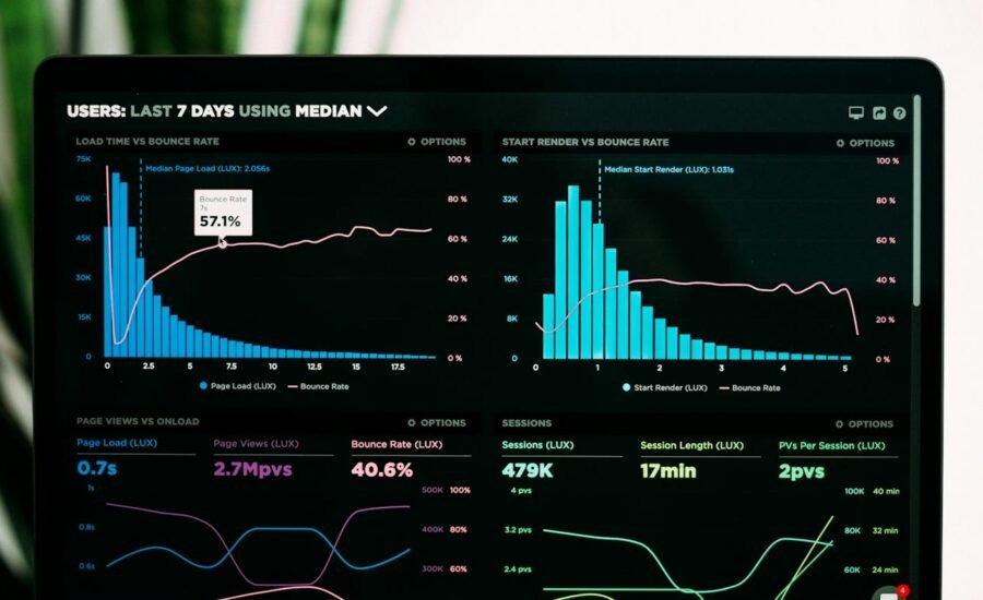 Marketing analytics dashboard charts on a computer monitor in a bright office workspace