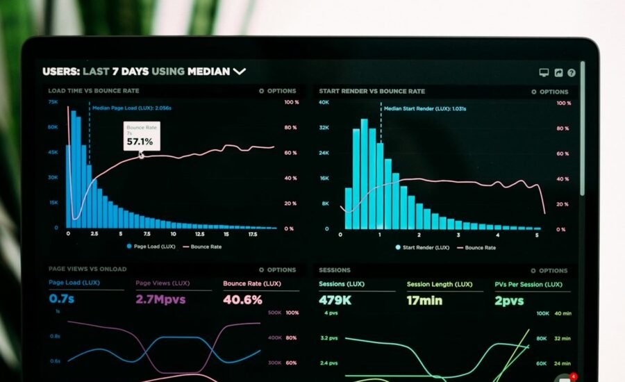 Analytics dashboard and workflow charts on a laptop screen, representing AI agent orchestration with n8n, Make and Zapier
